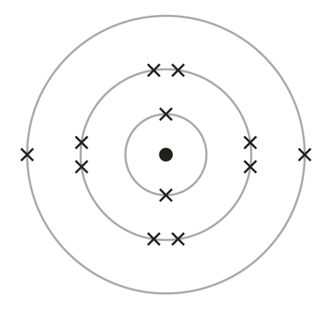 Atom Z with three shells: 2, 8 and 2 electrons.